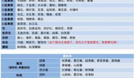 最新爆料配方大全,全方位配方大全大公开！